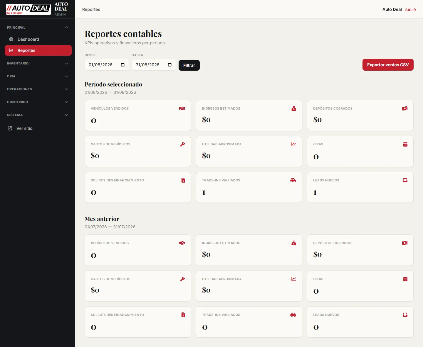 Reportes contables